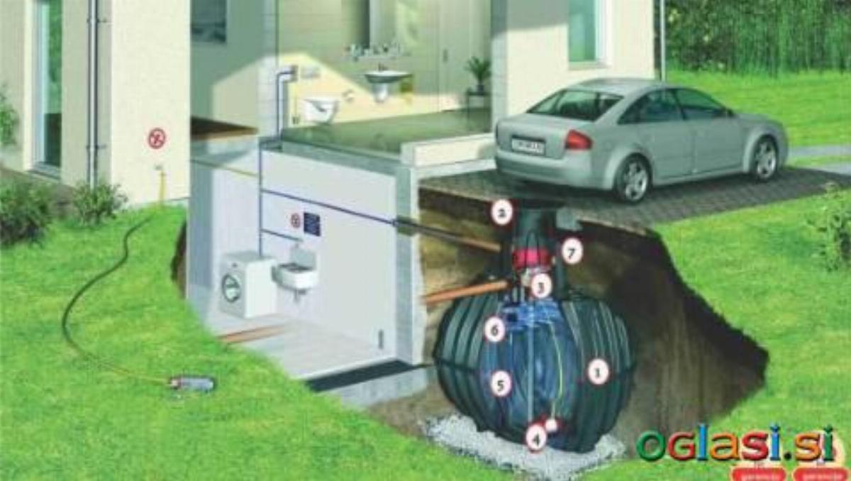 Komplet paket za vrt in hišo Comfort UNI3 – Integra