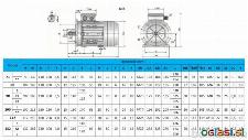 ELEKTROMOTOR -3.FAZNI 400V B35 - PRIROBNICA- NOGICE -4P 1400 vrt/min