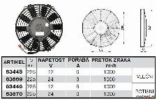 - VENTILATORJI fi 225mm
