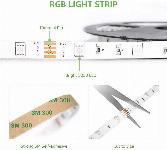 Set LED trak 5m spreminjajoče barve IP20 RGB