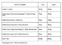 KAPSULE ZA BOLJŠO EREKCIJO Medica-Group Big Erection (60/1)