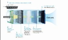 Čistilnik zraka Daikin MC70L z daljincem in vrhunsko tehnologijo